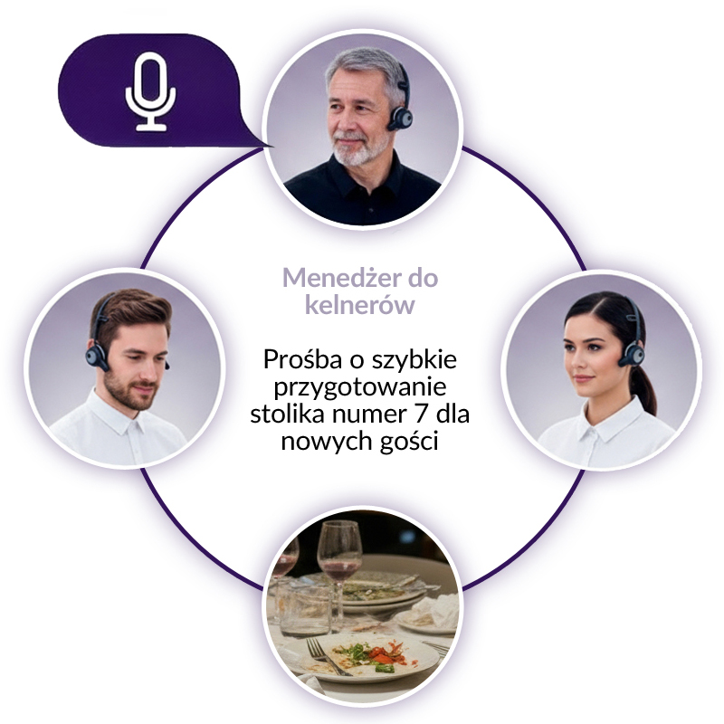 System komunikacji bezprzewodowej Vocovo